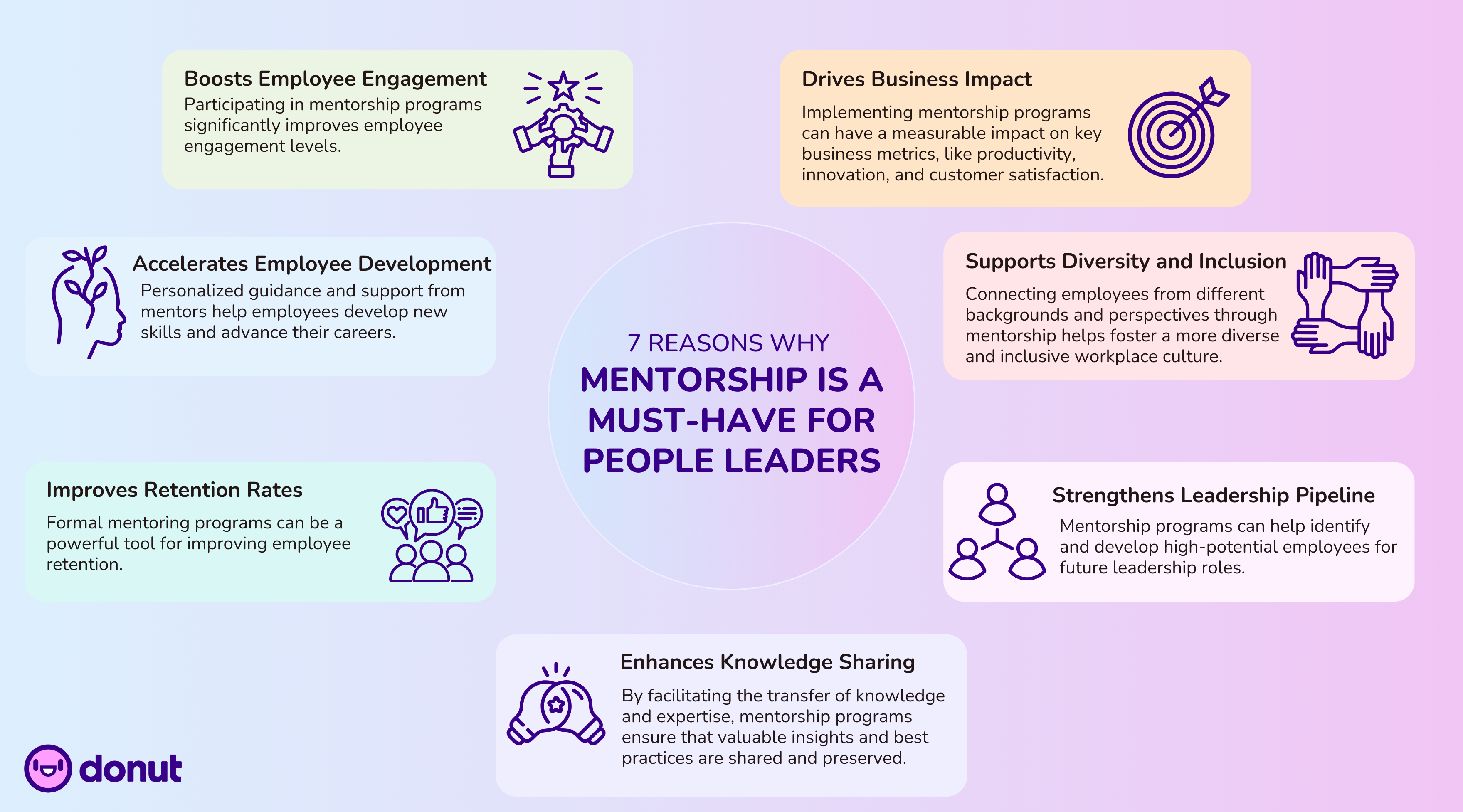 Teaser image for 7 Reasons Why Mentorship Is a Must-Have for People Leaders