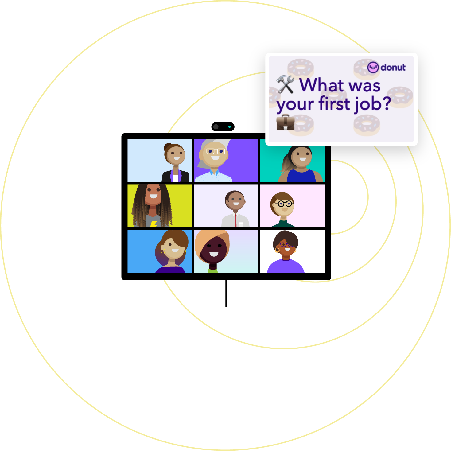 Illustration of a computer monitor showing a Zoom meeting with particpants appearing in a grid of videos. A prompt from Donut appears in the top right corner.
