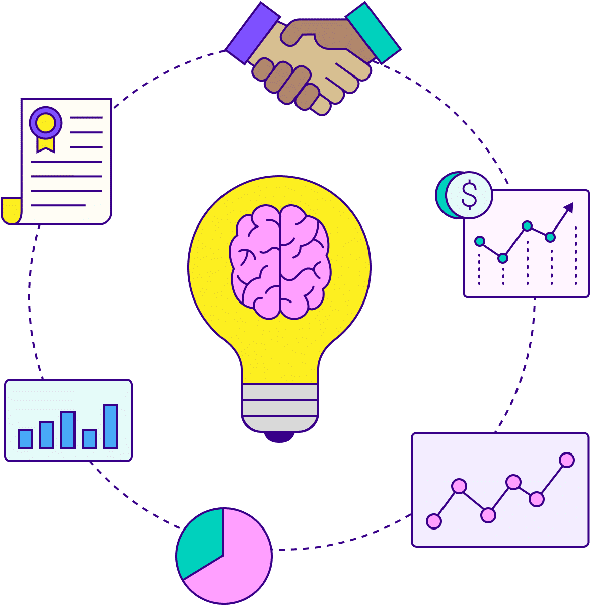 illustration with simple colors and lines of a lightbulb with a brain inside of it, it is surrounded by a dotted line circle, illustrations of various graphs, shaking hands, and a paper are overlaid over the circle, surrounding the lightbulb